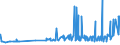 KN 11031950 /Exporte /Einheit = Preise (Euro/Tonne) /Partnerland: Russland /Meldeland: Eur27_2020 /11031950:Grobgrieß und Feingrieß, von Reis