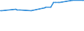 KN 11031950 /Exporte /Einheit = Preise (Euro/Tonne) /Partnerland: Armenien /Meldeland: Eur27_2020 /11031950:Grobgrieß und Feingrieß, von Reis