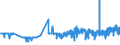 KN 11031950 /Exporte /Einheit = Preise (Euro/Tonne) /Partnerland: Kroatien /Meldeland: Eur27_2020 /11031950:Grobgrieß und Feingrieß, von Reis