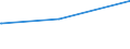 KN 11031950 /Exporte /Einheit = Preise (Euro/Tonne) /Partnerland: Brasilien /Meldeland: Eur27_2020 /11031950:Grobgrieß und Feingrieß, von Reis