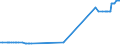 KN 11031950 /Exporte /Einheit = Preise (Euro/Tonne) /Partnerland: Libanon /Meldeland: Eur27_2020 /11031950:Grobgrieß und Feingrieß, von Reis