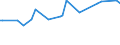 KN 11031950 /Exporte /Einheit = Preise (Euro/Tonne) /Partnerland: Kuwait /Meldeland: Eur27_2020 /11031950:Grobgrieß und Feingrieß, von Reis