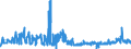 CN 11031990 /Exports /Unit = Prices (Euro/ton) /Partner: Italy /Reporter: Eur27_2020 /11031990:Groats and Meal of Cereals (Excl. Wheat, Oats, Maize, Rice, rye and Barley)