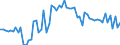 CN 11031990 /Exports /Unit = Prices (Euro/ton) /Partner: United Kingdom(Excluding Northern Ireland) /Reporter: Eur27_2020 /11031990:Groats and Meal of Cereals (Excl. Wheat, Oats, Maize, Rice, rye and Barley)