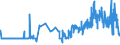 CN 11031990 /Exports /Unit = Prices (Euro/ton) /Partner: Luxembourg /Reporter: Eur27_2020 /11031990:Groats and Meal of Cereals (Excl. Wheat, Oats, Maize, Rice, rye and Barley)