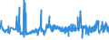 CN 11031990 /Exports /Unit = Prices (Euro/ton) /Partner: Sweden /Reporter: Eur27_2020 /11031990:Groats and Meal of Cereals (Excl. Wheat, Oats, Maize, Rice, rye and Barley)