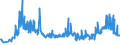CN 11031990 /Exports /Unit = Prices (Euro/ton) /Partner: Finland /Reporter: Eur27_2020 /11031990:Groats and Meal of Cereals (Excl. Wheat, Oats, Maize, Rice, rye and Barley)