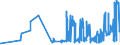 CN 11031990 /Exports /Unit = Prices (Euro/ton) /Partner: Faroe Isles /Reporter: Eur27_2020 /11031990:Groats and Meal of Cereals (Excl. Wheat, Oats, Maize, Rice, rye and Barley)
