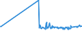 CN 11031990 /Exports /Unit = Prices (Euro/ton) /Partner: Gibraltar /Reporter: Eur27_2020 /11031990:Groats and Meal of Cereals (Excl. Wheat, Oats, Maize, Rice, rye and Barley)