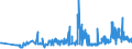 CN 11031990 /Exports /Unit = Prices (Euro/ton) /Partner: Estonia /Reporter: Eur27_2020 /11031990:Groats and Meal of Cereals (Excl. Wheat, Oats, Maize, Rice, rye and Barley)