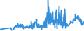 CN 11031990 /Exports /Unit = Prices (Euro/ton) /Partner: Latvia /Reporter: Eur27_2020 /11031990:Groats and Meal of Cereals (Excl. Wheat, Oats, Maize, Rice, rye and Barley)