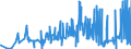 CN 11031990 /Exports /Unit = Prices (Euro/ton) /Partner: Poland /Reporter: Eur27_2020 /11031990:Groats and Meal of Cereals (Excl. Wheat, Oats, Maize, Rice, rye and Barley)