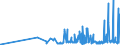 CN 11031990 /Exports /Unit = Prices (Euro/ton) /Partner: Bulgaria /Reporter: Eur27_2020 /11031990:Groats and Meal of Cereals (Excl. Wheat, Oats, Maize, Rice, rye and Barley)