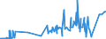 CN 11031990 /Exports /Unit = Prices (Euro/ton) /Partner: Russia /Reporter: Eur27_2020 /11031990:Groats and Meal of Cereals (Excl. Wheat, Oats, Maize, Rice, rye and Barley)