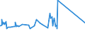 CN 11031990 /Exports /Unit = Prices (Euro/ton) /Partner: Kasakhstan /Reporter: Eur27_2020 /11031990:Groats and Meal of Cereals (Excl. Wheat, Oats, Maize, Rice, rye and Barley)