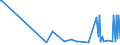 CN 11031990 /Exports /Unit = Prices (Euro/ton) /Partner: For.jrep.mac /Reporter: Eur27_2020 /11031990:Groats and Meal of Cereals (Excl. Wheat, Oats, Maize, Rice, rye and Barley)