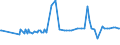 CN 11031990 /Exports /Unit = Prices (Euro/ton) /Partner: Montenegro /Reporter: Eur27_2020 /11031990:Groats and Meal of Cereals (Excl. Wheat, Oats, Maize, Rice, rye and Barley)