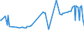 CN 11031990 /Exports /Unit = Prices (Euro/ton) /Partner: Serbia /Reporter: Eur27_2020 /11031990:Groats and Meal of Cereals (Excl. Wheat, Oats, Maize, Rice, rye and Barley)