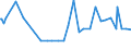 CN 11031990 /Exports /Unit = Prices (Euro/ton) /Partner: Mauritania /Reporter: Eur27_2020 /11031990:Groats and Meal of Cereals (Excl. Wheat, Oats, Maize, Rice, rye and Barley)
