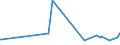 CN 11031990 /Exports /Unit = Prices (Euro/ton) /Partner: Cameroon /Reporter: Eur27_2020 /11031990:Groats and Meal of Cereals (Excl. Wheat, Oats, Maize, Rice, rye and Barley)