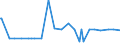 CN 11031990 /Exports /Unit = Prices (Euro/ton) /Partner: Comoros /Reporter: Eur27_2020 /11031990:Groats and Meal of Cereals (Excl. Wheat, Oats, Maize, Rice, rye and Barley)