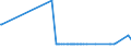 CN 11031990 /Exports /Unit = Prices (Euro/ton) /Partner: South Africa /Reporter: Eur27_2020 /11031990:Groats and Meal of Cereals (Excl. Wheat, Oats, Maize, Rice, rye and Barley)