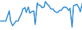 CN 11032025 /Exports /Unit = Prices (Euro/ton) /Partner: United Kingdom(Excluding Northern Ireland) /Reporter: Eur27_2020 /11032025:Pellets of rye or Barley