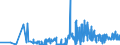 CN 11032090 /Exports /Unit = Prices (Euro/ton) /Partner: Ireland /Reporter: Eur27_2020 /11032090:Cereal Pellets (Excl. Rye, Barley, Oats, Maize, Rice and Wheat)