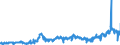 KN 1103 /Exporte /Einheit = Preise (Euro/Tonne) /Partnerland: Deutschland /Meldeland: Eur27_2020 /1103:Grobgrieß, Feingrieß und Pellets, von Getreide