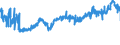 CN 11041290 /Exports /Unit = Prices (Euro/ton) /Partner: France /Reporter: Eur27_2020 /11041290:Flaked oat Grains