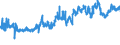 CN 11041290 /Exports /Unit = Prices (Euro/ton) /Partner: Germany /Reporter: Eur27_2020 /11041290:Flaked oat Grains