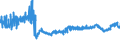 CN 11041290 /Exports /Unit = Prices (Euro/ton) /Partner: Denmark /Reporter: Eur27_2020 /11041290:Flaked oat Grains