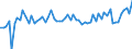 CN 11041290 /Exports /Unit = Prices (Euro/ton) /Partner: United Kingdom(Northern Ireland) /Reporter: Eur27_2020 /11041290:Flaked oat Grains