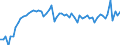 CN 11041290 /Exports /Unit = Prices (Euro/ton) /Partner: United Kingdom(Excluding Northern Ireland) /Reporter: Eur27_2020 /11041290:Flaked oat Grains