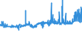 CN 11041290 /Exports /Unit = Prices (Euro/ton) /Partner: Turkey /Reporter: Eur27_2020 /11041290:Flaked oat Grains