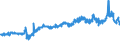 CN 11041290 /Exports /Unit = Prices (Euro/ton) /Partner: Russia /Reporter: Eur27_2020 /11041290:Flaked oat Grains
