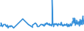 CN 11041290 /Exports /Unit = Prices (Euro/ton) /Partner: Kosovo /Reporter: Eur27_2020 /11041290:Flaked oat Grains