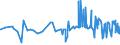 CN 11041290 /Exports /Unit = Prices (Euro/ton) /Partner: Mauritania /Reporter: Eur27_2020 /11041290:Flaked oat Grains