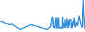 CN 11041290 /Exports /Unit = Prices (Euro/ton) /Partner: Burkina Faso /Reporter: Eur27_2020 /11041290:Flaked oat Grains