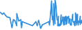 CN 11041290 /Exports /Unit = Prices (Euro/ton) /Partner: Senegal /Reporter: Eur27_2020 /11041290:Flaked oat Grains