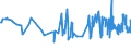 CN 11041290 /Exports /Unit = Prices (Euro/ton) /Partner: Guinea /Reporter: Eur27_2020 /11041290:Flaked oat Grains