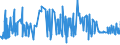 CN 11041290 /Exports /Unit = Prices (Euro/ton) /Partner: Sierra Leone /Reporter: Eur27_2020 /11041290:Flaked oat Grains