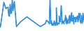 CN 11041290 /Exports /Unit = Prices (Euro/ton) /Partner: S.tome /Reporter: Eur27_2020 /11041290:Flaked oat Grains