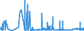 KN 11041950 /Exporte /Einheit = Preise (Euro/Tonne) /Partnerland: Griechenland /Meldeland: Eur27_2020 /11041950:Getreidekörner von Mais, Gequetscht Oder als Flocken