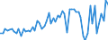 KN 11041950 /Exporte /Einheit = Preise (Euro/Tonne) /Partnerland: Ver.koenigreich(Ohne Nordirland) /Meldeland: Eur27_2020 /11041950:Getreidekörner von Mais, Gequetscht Oder als Flocken