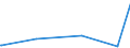 KN 11041950 /Exporte /Einheit = Preise (Euro/Tonne) /Partnerland: Ceuta /Meldeland: Eur27_2020 /11041950:Getreidekörner von Mais, Gequetscht Oder als Flocken