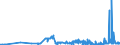KN 11041950 /Exporte /Einheit = Preise (Euro/Tonne) /Partnerland: Norwegen /Meldeland: Eur27_2020 /11041950:Getreidekörner von Mais, Gequetscht Oder als Flocken