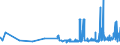 KN 11041950 /Exporte /Einheit = Preise (Euro/Tonne) /Partnerland: Finnland /Meldeland: Eur27_2020 /11041950:Getreidekörner von Mais, Gequetscht Oder als Flocken