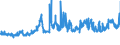 KN 11041950 /Exporte /Einheit = Preise (Euro/Tonne) /Partnerland: Oesterreich /Meldeland: Eur27_2020 /11041950:Getreidekörner von Mais, Gequetscht Oder als Flocken