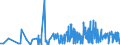 KN 11041950 /Exporte /Einheit = Preise (Euro/Tonne) /Partnerland: Schweiz /Meldeland: Eur27_2020 /11041950:Getreidekörner von Mais, Gequetscht Oder als Flocken